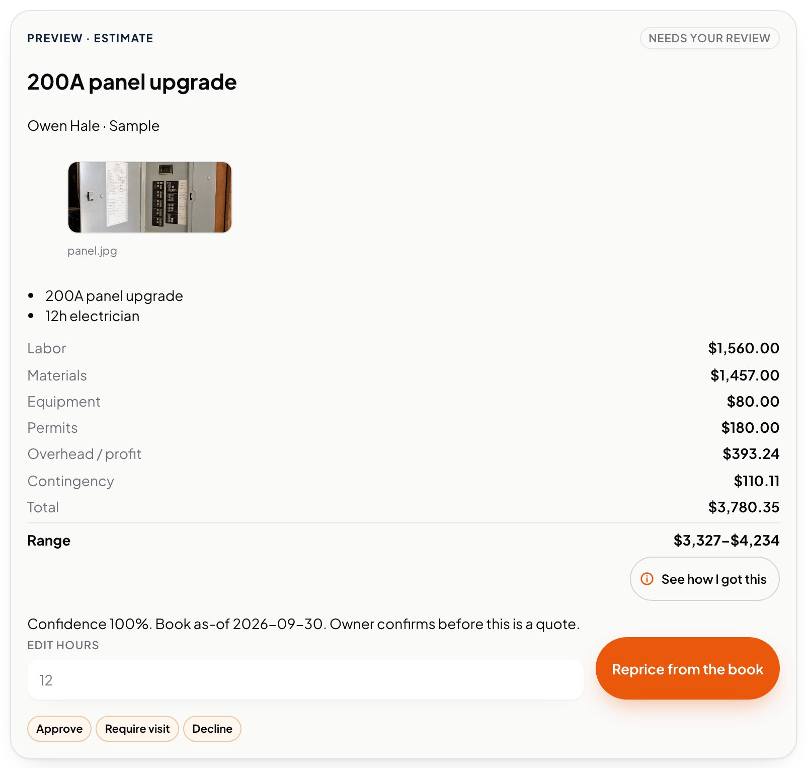 An AI estimate in the Aestar app: 200A panel upgrade from Owen's photo, with labor, materials, equipment, permits, overhead and contingency, a total of $3,780.35 and a range of $3,327 to $4,234. Example shop.